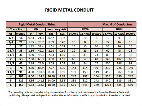 Wire Fill Conduit Chart