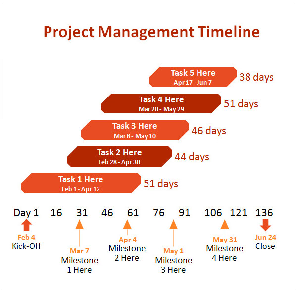 sample project management timeline powerpoint template