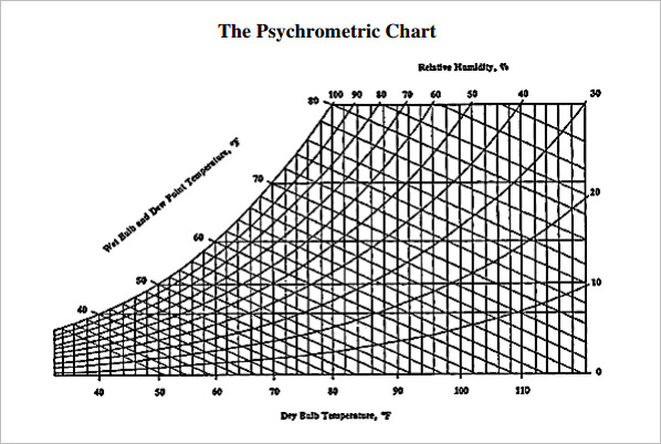 ashrae psychrometric calculator