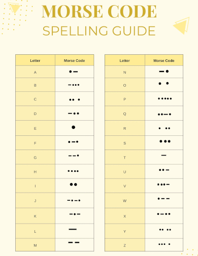 spelling morse code chart