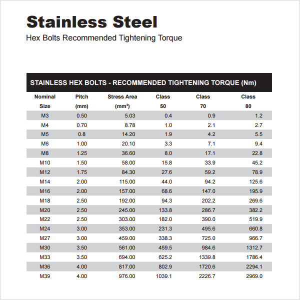 Tightening Torque Chart