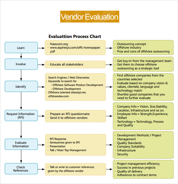 template vendor evaluation