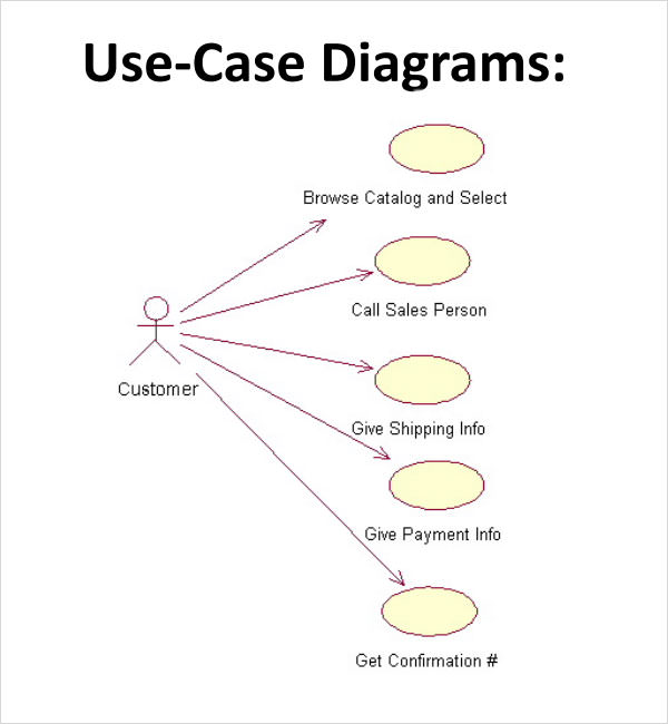  Use Case Diagram Template Word Kundenbefragung Fragebogen Muster