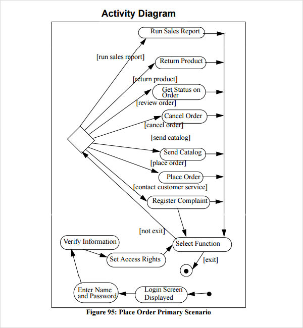 use case diagram