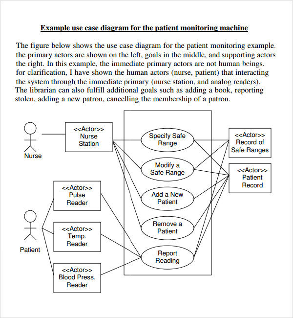 Sample Use Case Template Best of Document Template