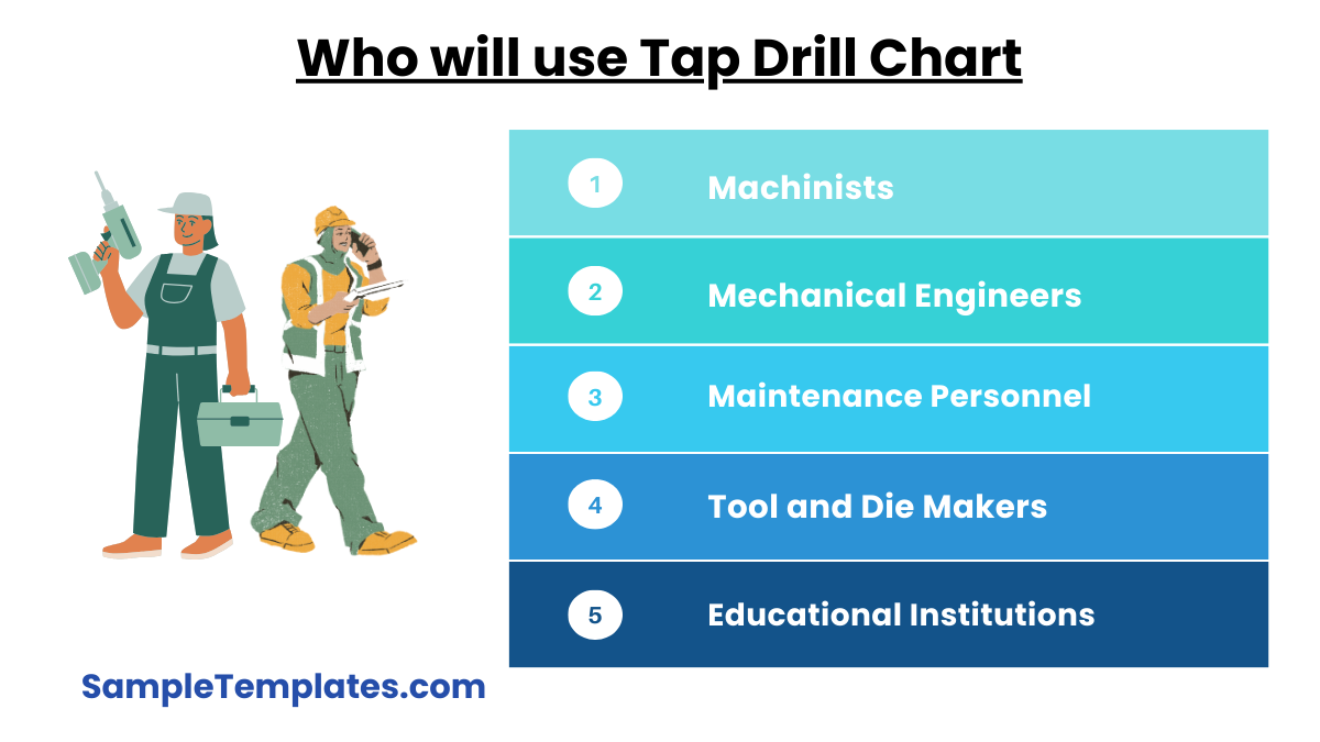 who will use tap drill chart