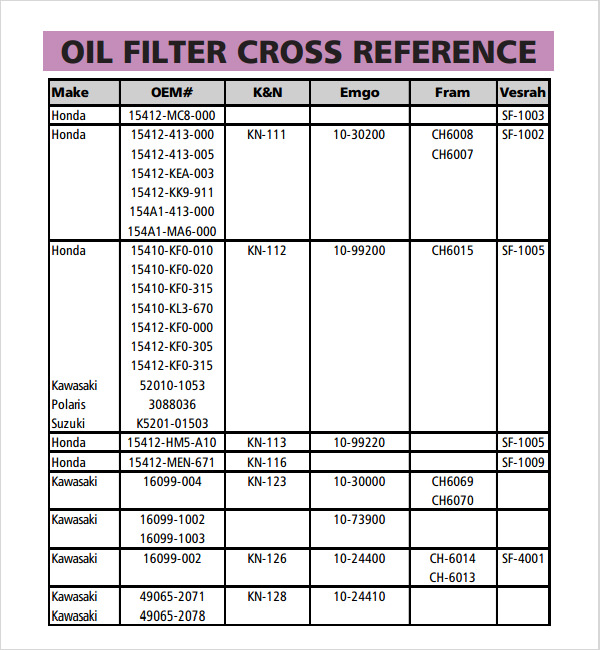 6 Sample Oil Filter Cross Reference Chart Templates Sample Templates