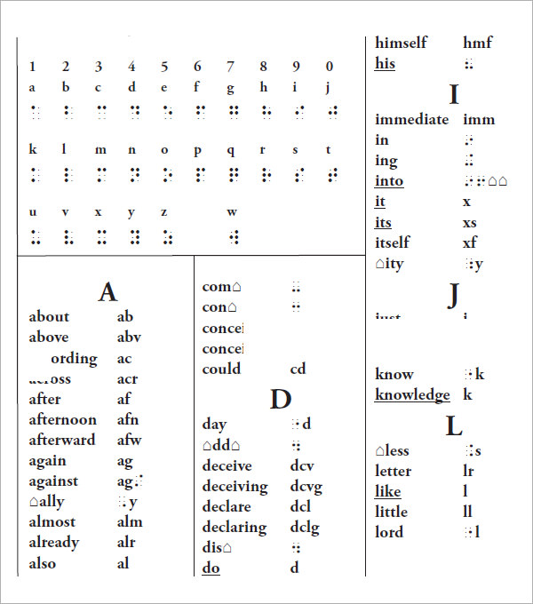 braille code chart translator