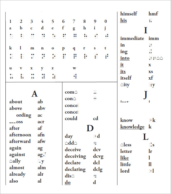 G Code Chart Pdf