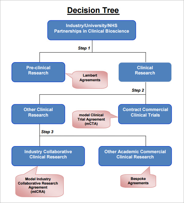 Word Doc Decision Tree Template