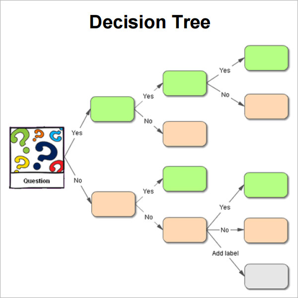 8-decision-tree-samples-sample-templates