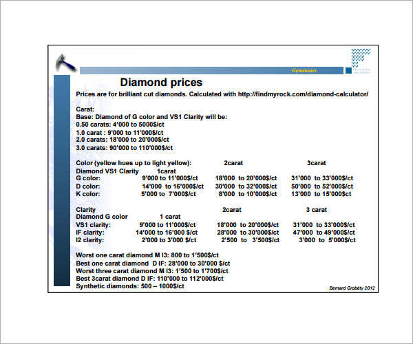 diamond price chart