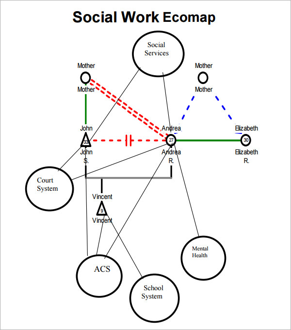 ecomap and genogram social work