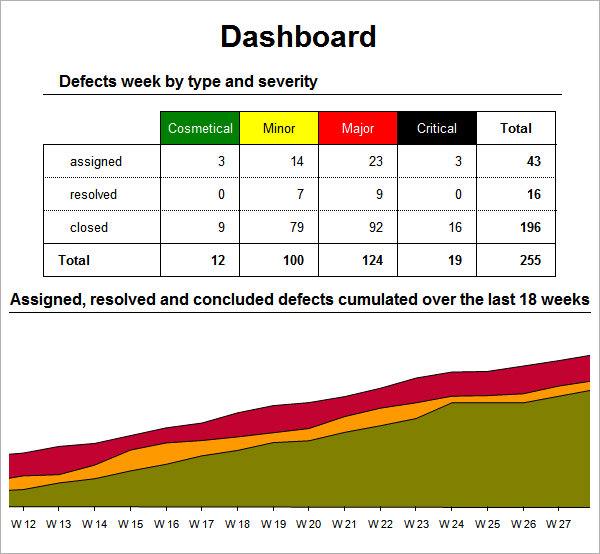 excel dashboard samples