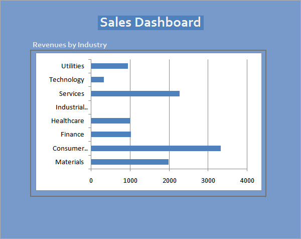 excel sales dashboard template