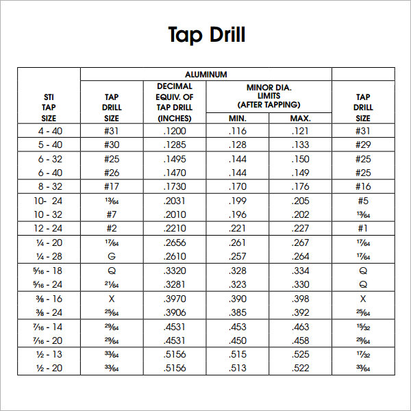 standard tap drill size chart