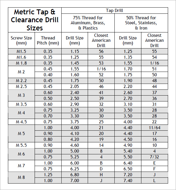 Tap Drill Size Chart Metric