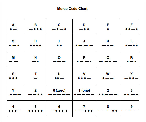 Free 7 Sample Morse Code Chart Templates In Pdf