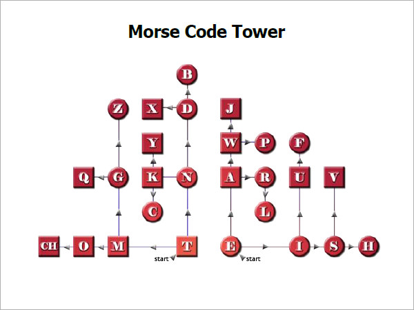 morse code chat