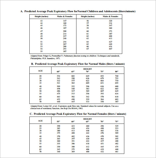 Peak Flow Chart By Age Child