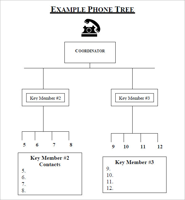 phone tree template example