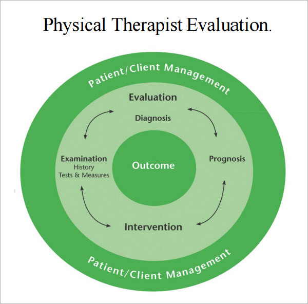 physical therapy evaluation example