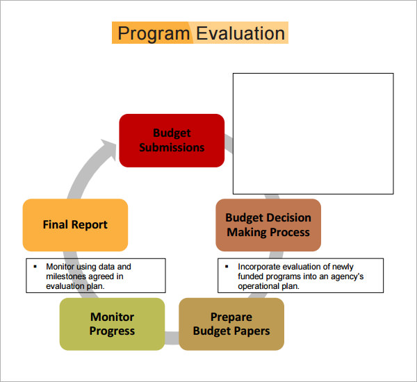 program evaluation in education