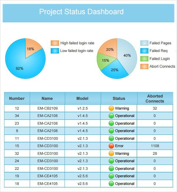 project status dashboard template