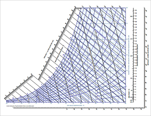 Free Psychrometric Chart Calculator