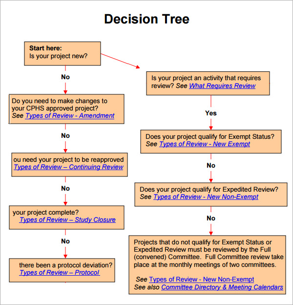 8 Decision Tree Samples Sample Templates