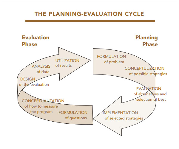 sample program evaluation report