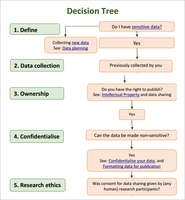 simple decision tree example