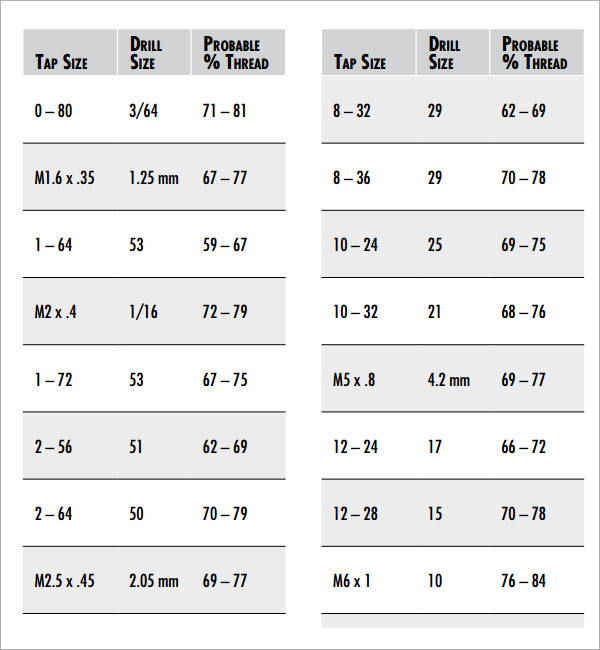 Drill Tap Size Chart In Mm Pdf Greenbushfarm