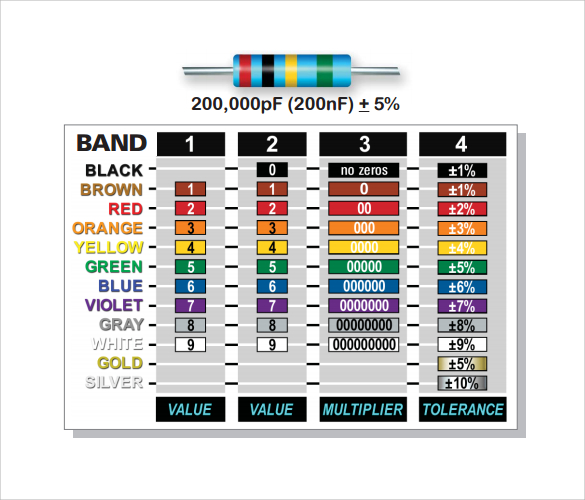 resistor color code chart band