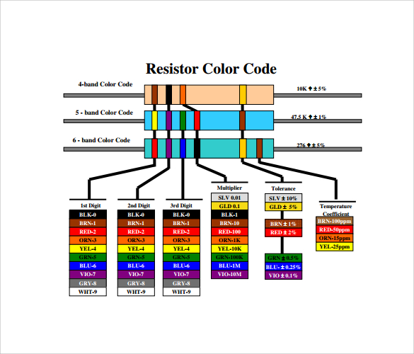 sample resistor color code %ef%bb%bf