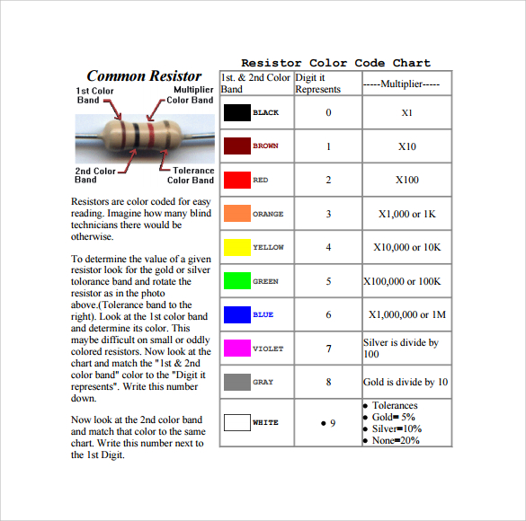 FREE 9+ Sample Resistor Color Code Chart Templates in PDF
