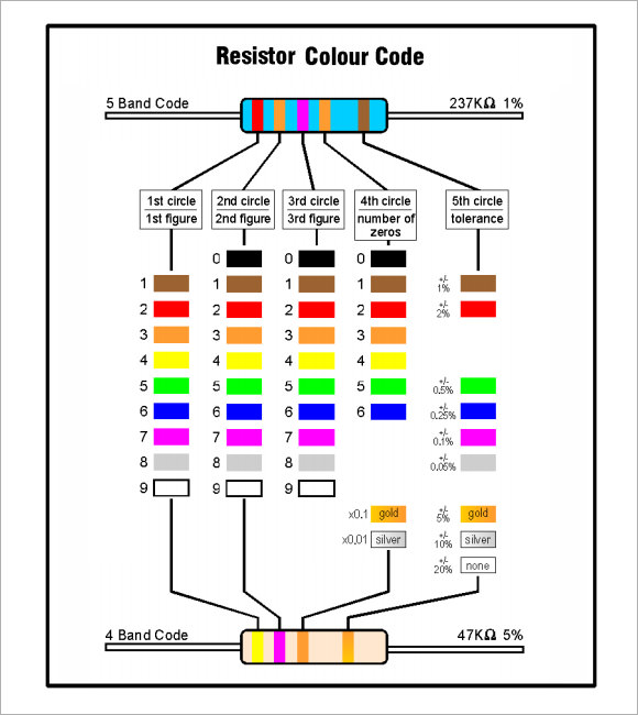 Simple Resistor Color Code Chart