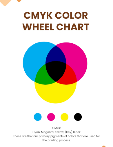 cmyk color wheel chart template