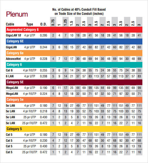 Chart Template - Download Free Documents in PDF , Word ,Excel