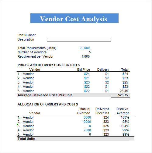 cost analysis template