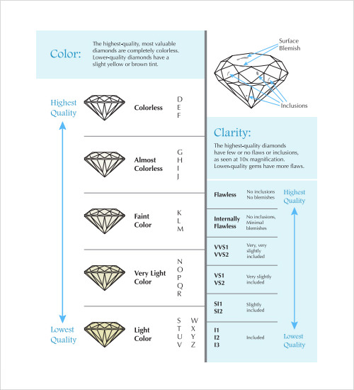 Chart Template - Download Free Documents in PDF , Word ,Excel