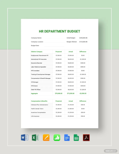 hr department budget template