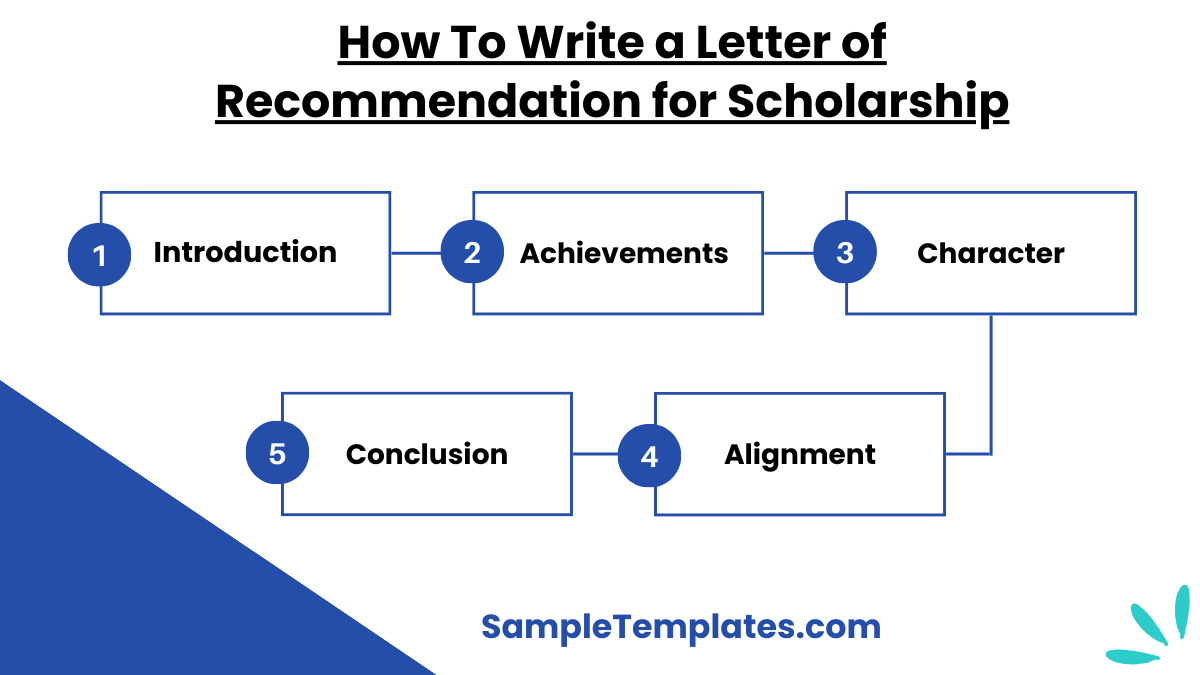how to write a letter of recommendation for scholarship