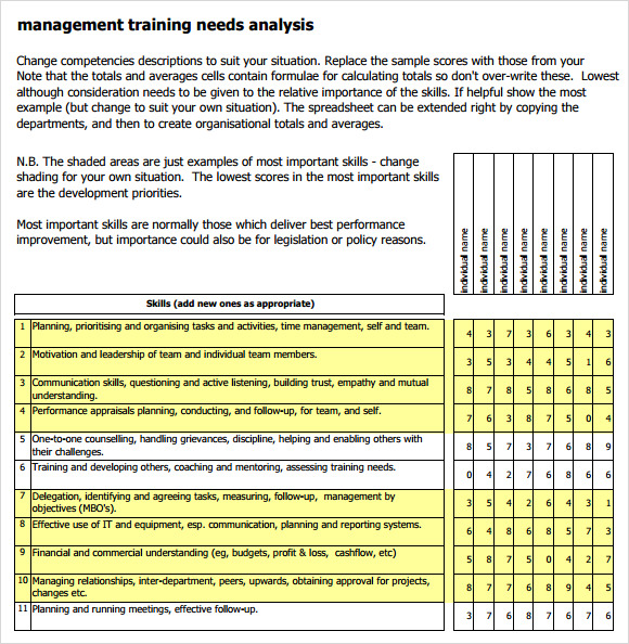 management training needs analysis template