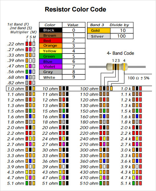 Free 10 Sample Resistor Color Code Chart Templates In Pdf