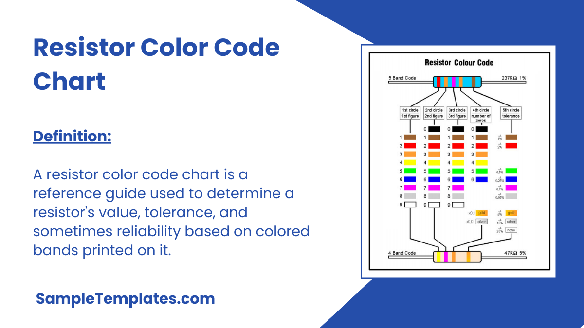 Resistor Color Code Chart