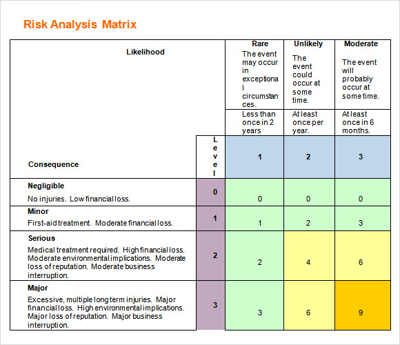 9 Sample Risk Analysis Templates To Download Sample Templates 