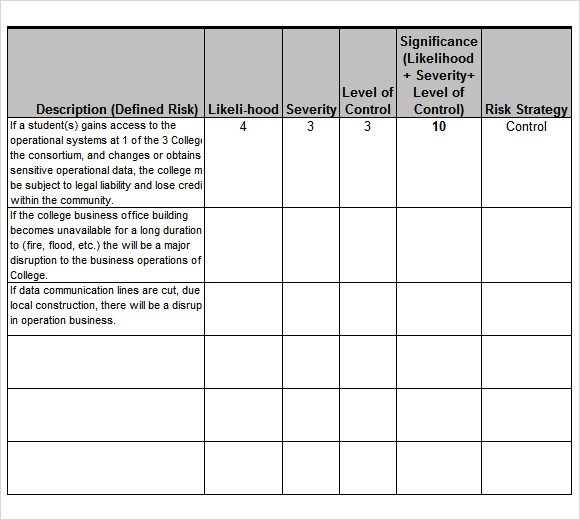 free 13 sample risk analysis templates in google docs ms word