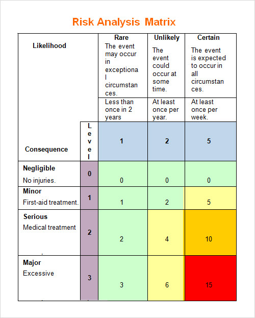 risk analysis template