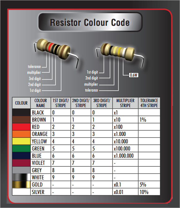 simple resistor color code chart